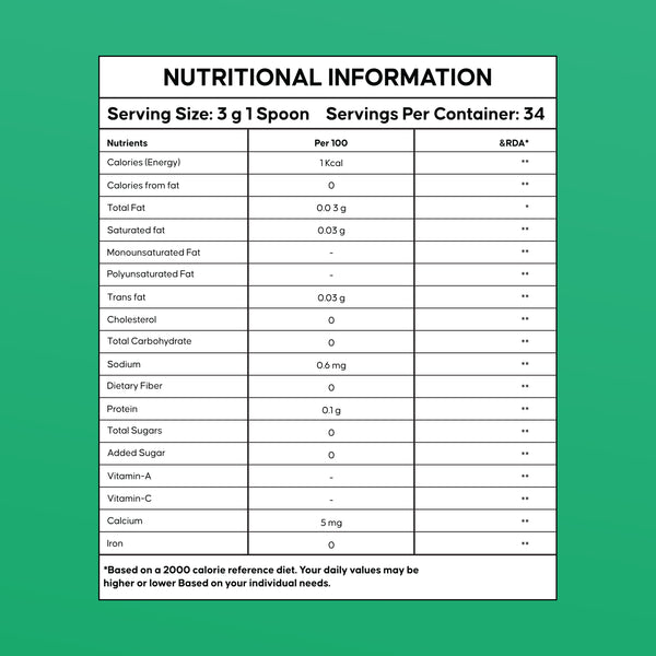 Safed Musli Root Powder – Strength & Vitality – CuroHerb